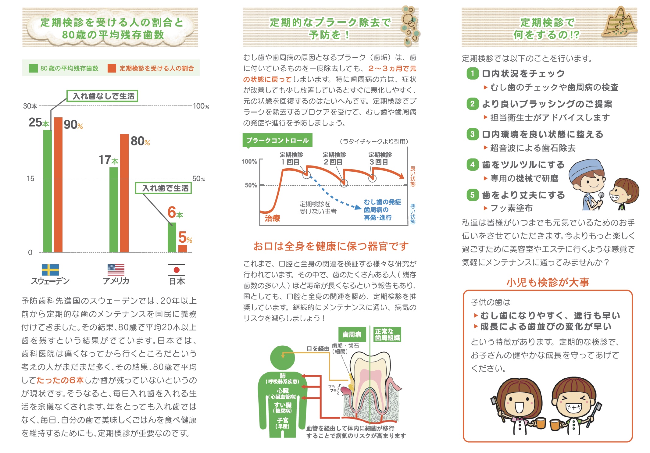 定期検診のススメ